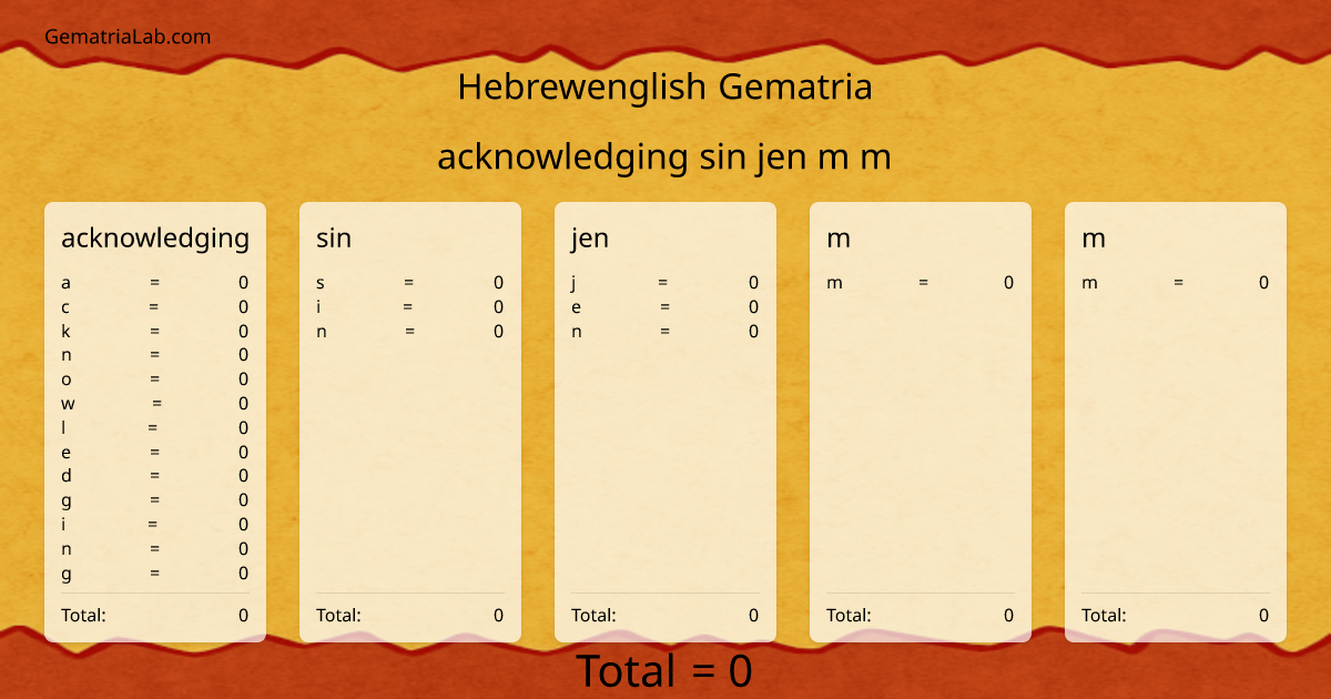 acknowledging sin jen m m in hebrewenglish Gematria
